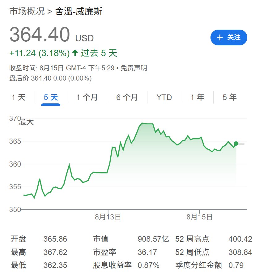 巴菲特也在下注美联储降息?