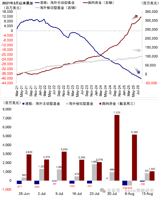 中金公司：南向单日流入创历史新高，流动性是近期驱动市场的主要逻辑，建议“亢奋时获利，低迷的时候埋伏”