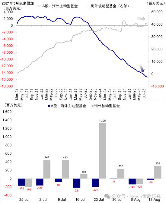 中金公司:南向单日流入创历史新高,流动性是近期驱动市场的主要逻辑,建议“亢奋时获利,低迷的时候埋伏”
