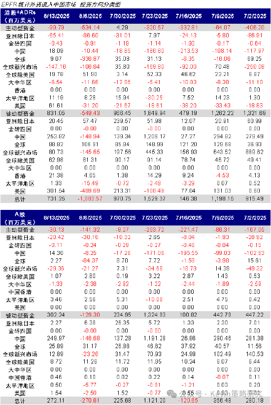 中金公司:南向单日流入创历史新高,流动性是近期驱动市场的主要逻辑,建议“亢奋时获利,低迷的时候埋伏”