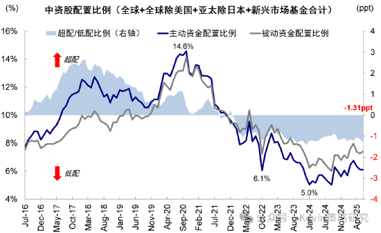 中金公司:南向单日流入创历史新高,流动性是近期驱动市场的主要逻辑,建议“亢奋时获利,低迷的时候埋伏”