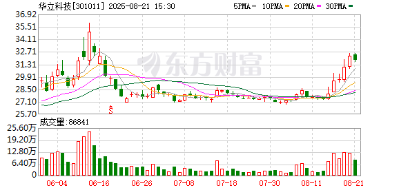 华立科技：不存在逾期债务或涉及诉讼的担保