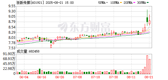 浙版传媒：独立董事辞职