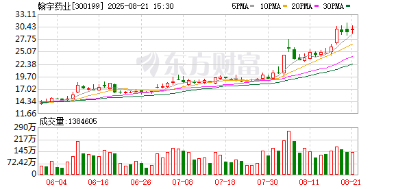 翰宇药业2025上半年扭亏为盈 国际业务收入占比超七成