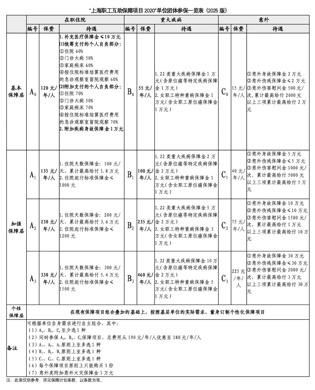 最近几天,很多上海人都收到了这条短信!是真的!事关这笔钱→
