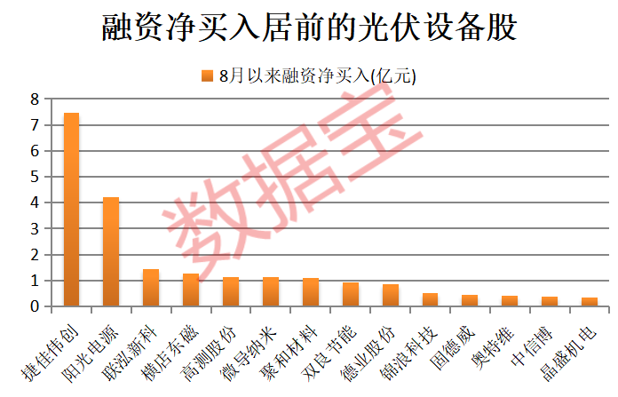 000612,重大资产重组!“反内卷”新动作,光伏产业回暖