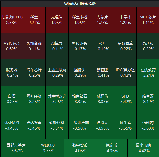 A股成交额再破3万亿元!午后突然异动,发生了什么?