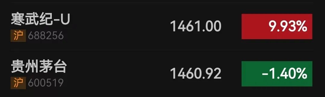 A股成交额再破3万亿元!午后突然异动,发生了什么?