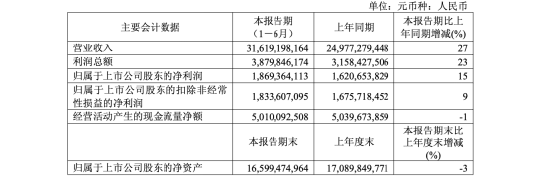 西部矿业周华荣升任总裁,赵福康卸任后继续担任子公司董事长