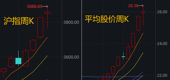 科技龙头纷纷“主动降温”！下周，哪些板块有望走强？分析来了→