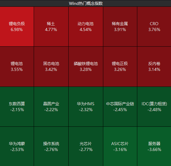 科技龙头纷纷“主动降温”!下周,哪些板块有望走强?分析来了→