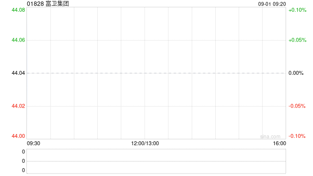 富卫集团委任Andrew Weir为审核委员会主席