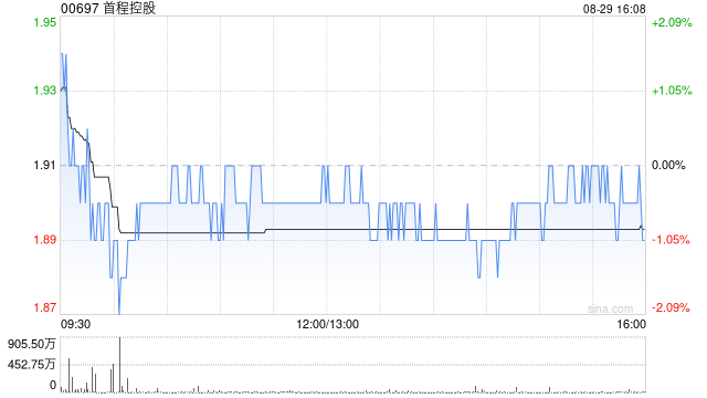 首程控股将于11月17日派发中期股息每股0.0343港元