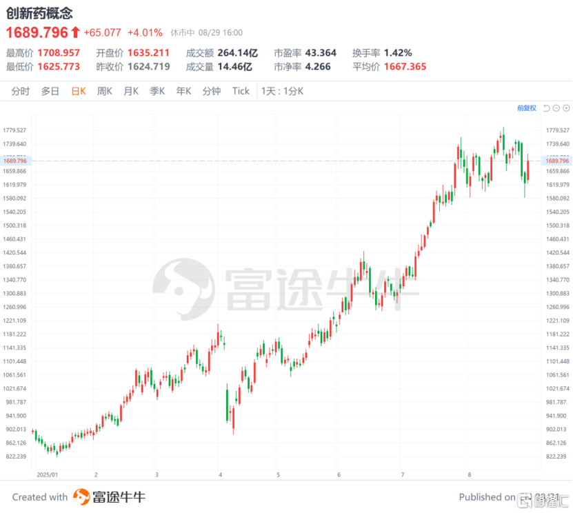 三大重磅眼药临近上市，兆科眼科-B（6622.HK）的价值重估开始了