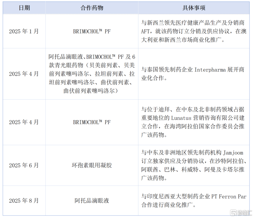 三大重磅眼药临近上市,兆科眼科-B(6622.HK)的价值重估开始了
