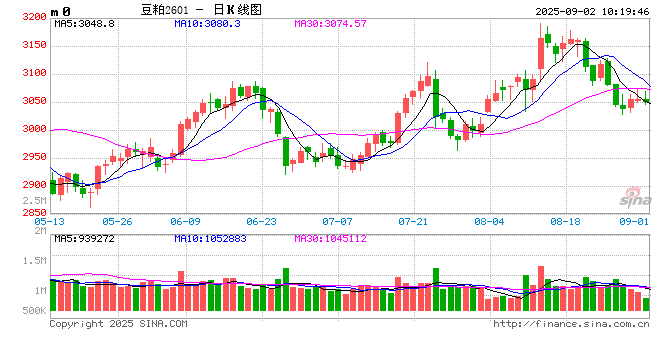 光大期货:9月2日农产品日报