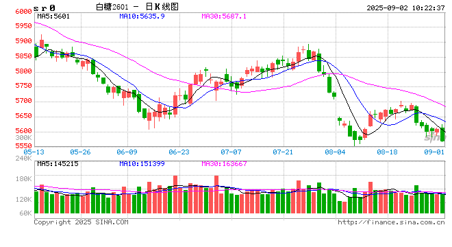 光大期货:9月2日软商品日报