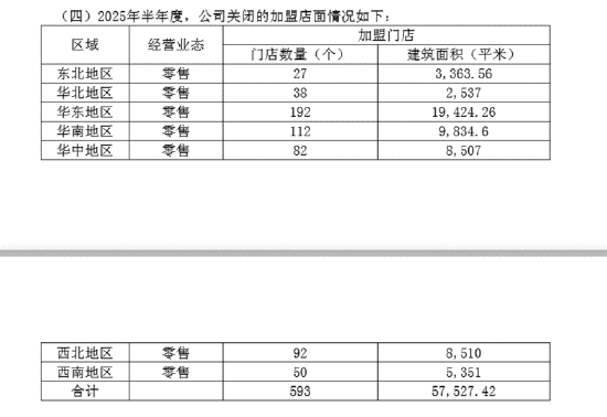 珠宝配饰半年报|新华锦业绩双降、三大营运能力指标持续下滑 财务总监拒签半年报引发猜疑