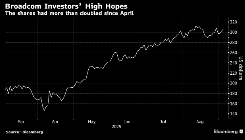 博通股价飙升 与OpenAI合作开发新的AI芯片