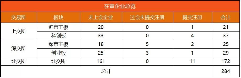 IPO动态数据汇总（9.1~9.6）