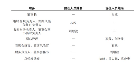 太平洋财险频收罚单,新掌门俞斌发力合规管控