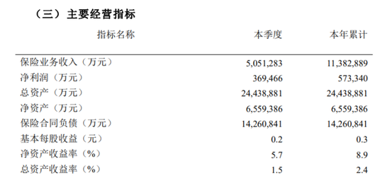 太平洋财险频收罚单,新掌门俞斌发力合规管控