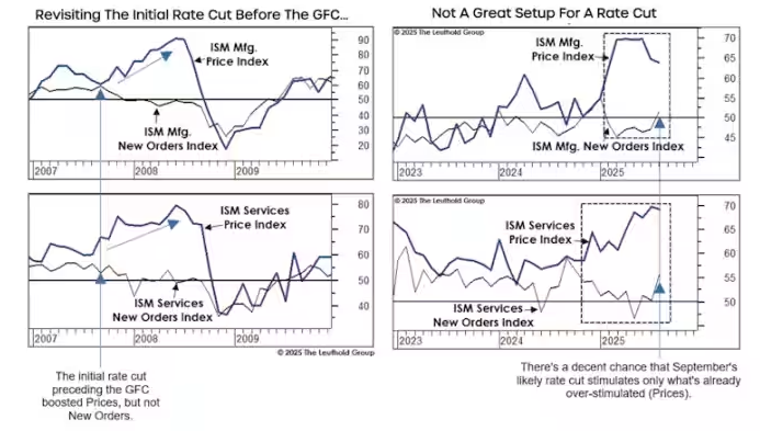 这次美联储降息像极了2007年？投资专家提示风险