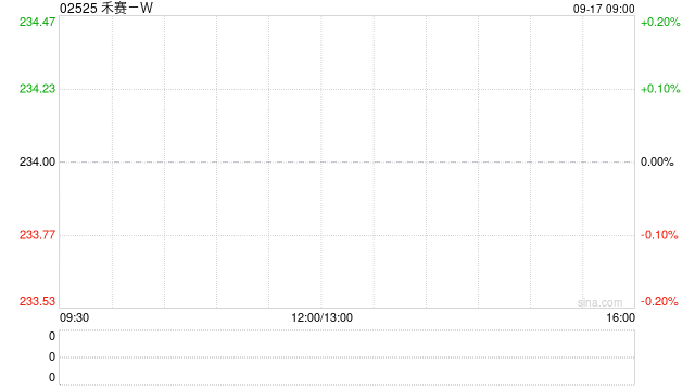禾赛-W公布悉数行使超额配股权