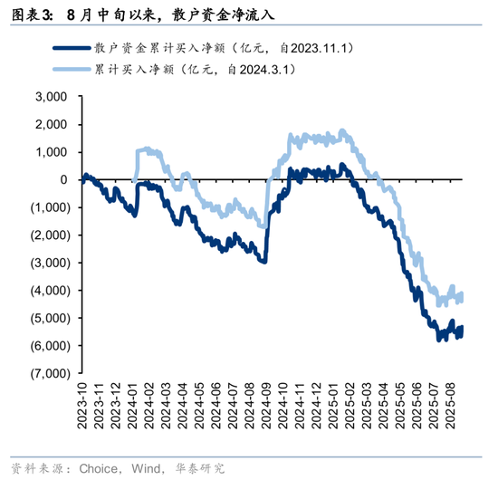 华泰策略:A股交易型资金持续活跃