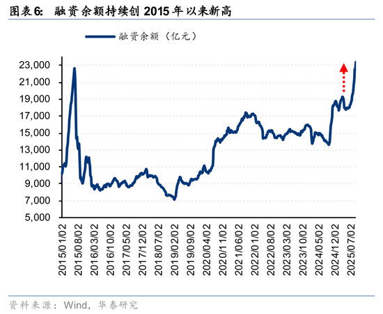 华泰策略:A股交易型资金持续活跃