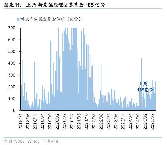 华泰策略:A股交易型资金持续活跃