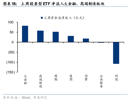 华泰策略:A股交易型资金持续活跃