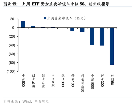 华泰策略:A股交易型资金持续活跃