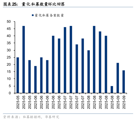 华泰策略:A股交易型资金持续活跃