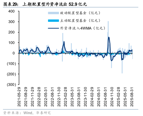 华泰策略:A股交易型资金持续活跃