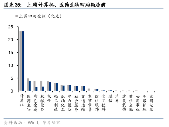 华泰策略:A股交易型资金持续活跃