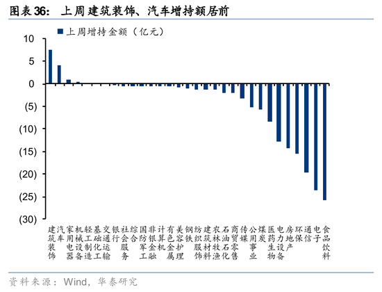 华泰策略:A股交易型资金持续活跃