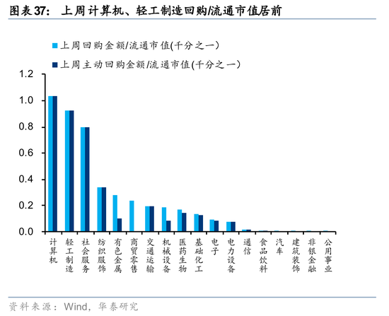华泰策略:A股交易型资金持续活跃