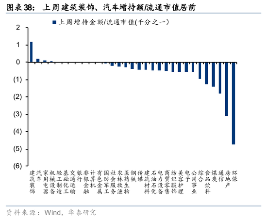 华泰策略:A股交易型资金持续活跃
