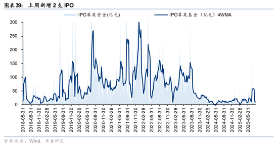 华泰策略:A股交易型资金持续活跃