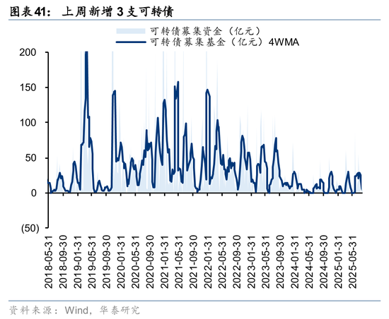 华泰策略:A股交易型资金持续活跃