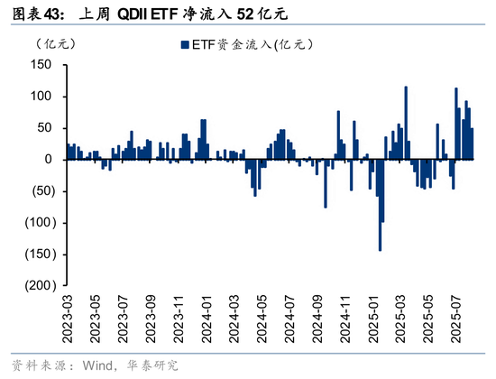 华泰策略:A股交易型资金持续活跃