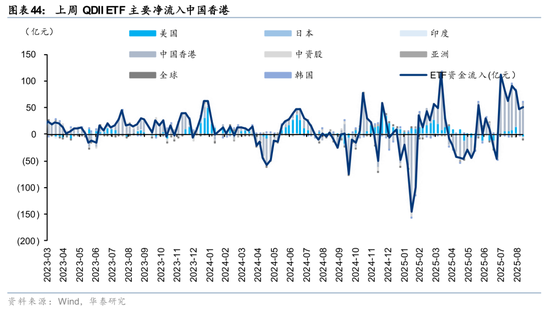华泰策略:A股交易型资金持续活跃