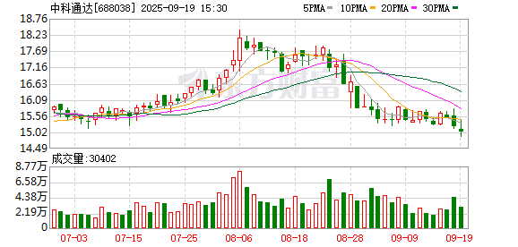 688038，终止重大资产重组