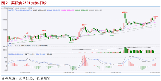 长安期货胡心阁:阿根廷出口税暂停美生柴不确定因素增加 油脂暂弱势对待