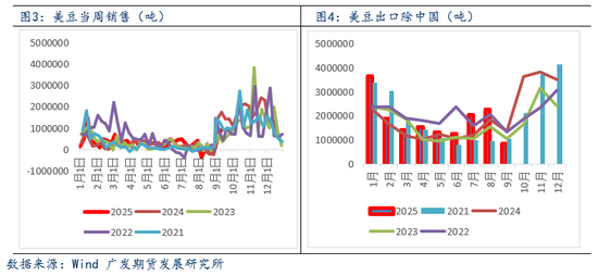 油脂:阿根廷暂时免征谷物出口关税,油脂市场应声回调