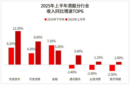 创近四年新高后,港股科技股上涨动力几何?