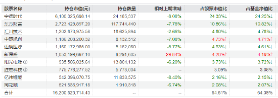 半导体板块全线爆发!创业板50ETF(159949)半日成交近13亿元领跑同类,机构:封测设备迎 AI 新机遇