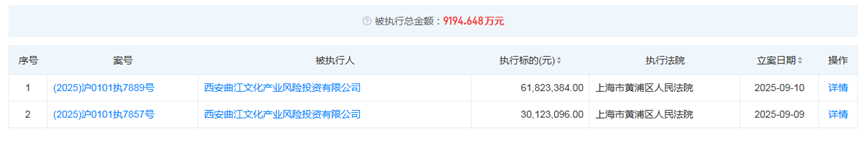 西安银行股权时隔一个多月再度被西安金控质押 另一实控人关联股东近日被执行金额近亿元