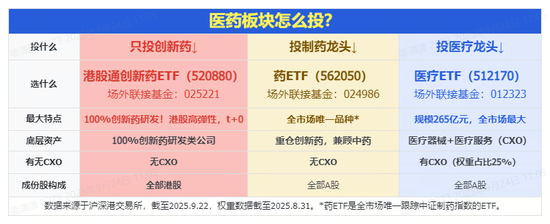 制药板块强势回血,场内唯一药ETF(562050)劲涨1.72%!甘李药业封死涨停板,信立泰涨停创历史新高